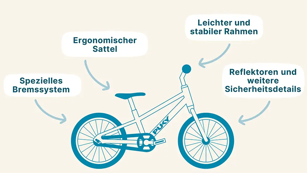 Das macht die PUKY Fahrr&auml;der f&uuml;r Kinder so besonders 