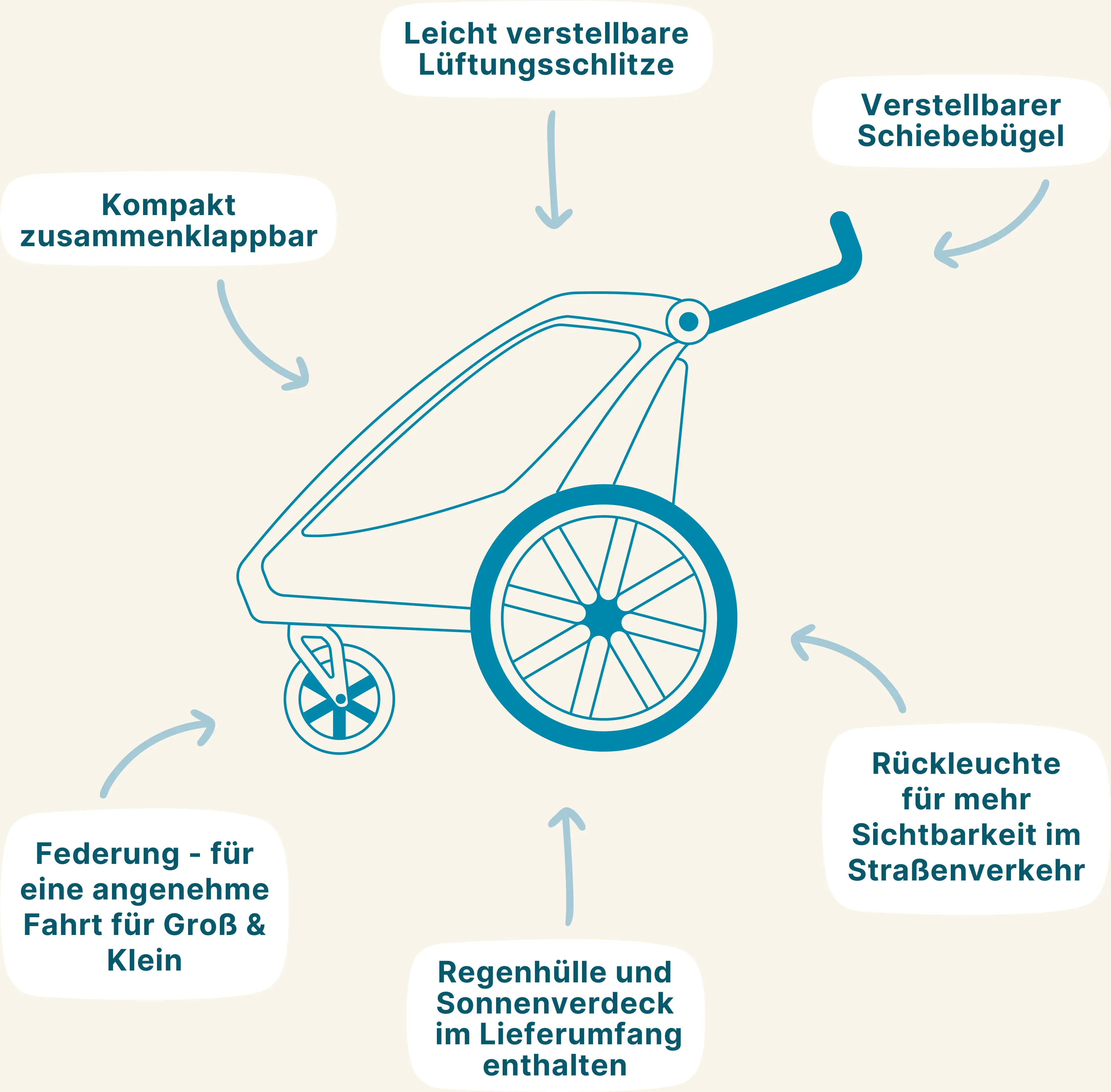 Das macht den Thule Chariot Lite so besonders