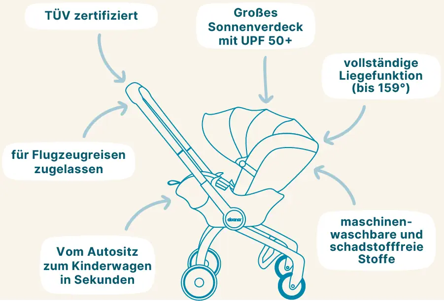 Doona X - vielseitige Funktionen